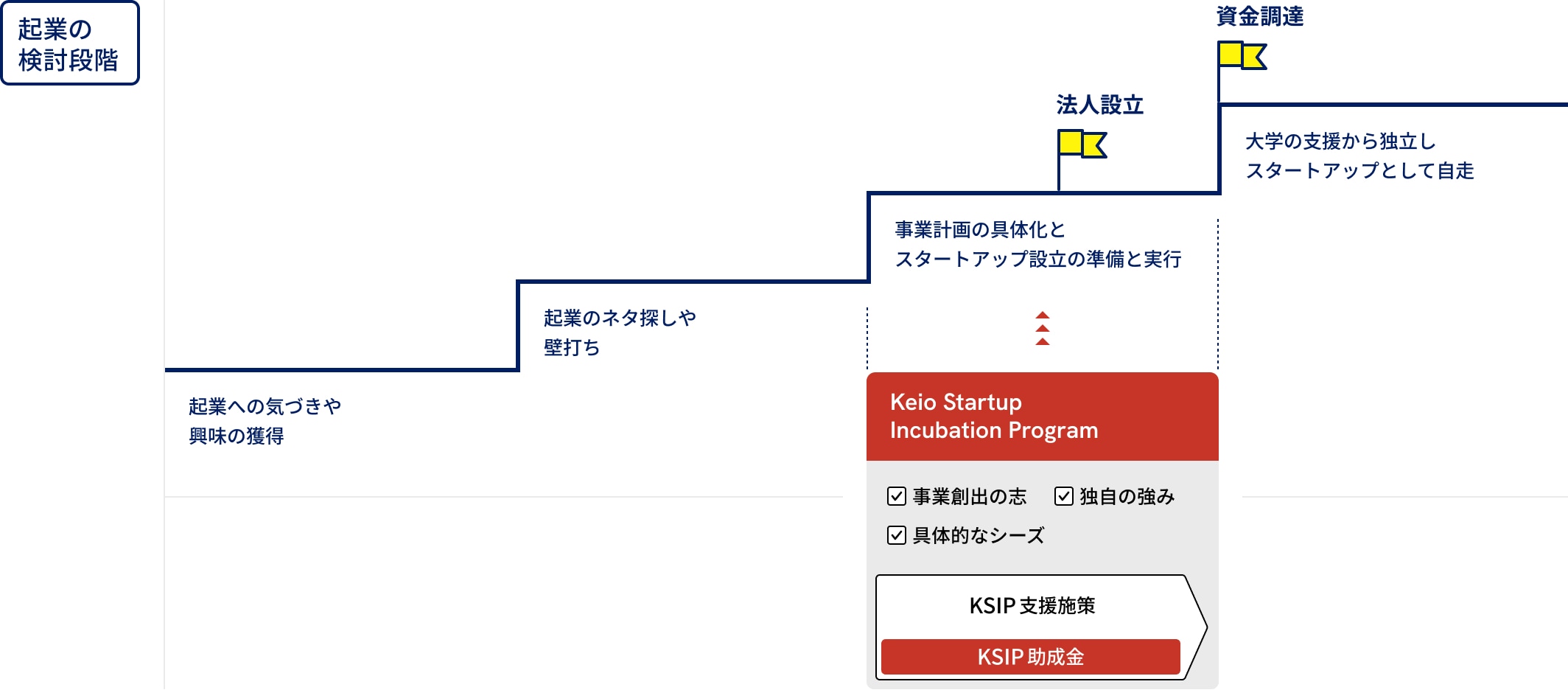 KSIP助成金の説明図