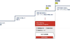 スタートアップによる慶應義塾大学シーズの事業化を目指す、研究者・起業家への資金支援プログラム（ギャップファンド）である「KSIP助成金」の募集を開始しました
